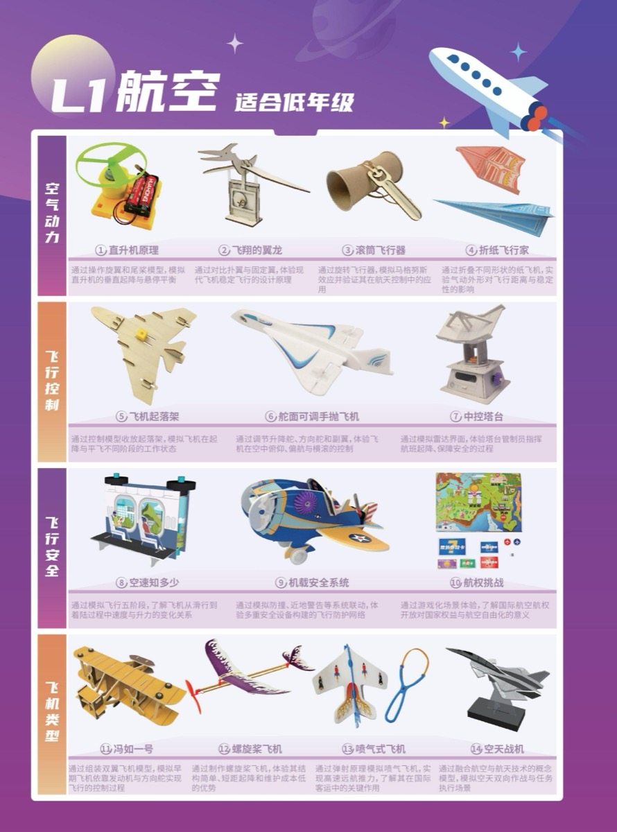 L1 航空主题产品图
