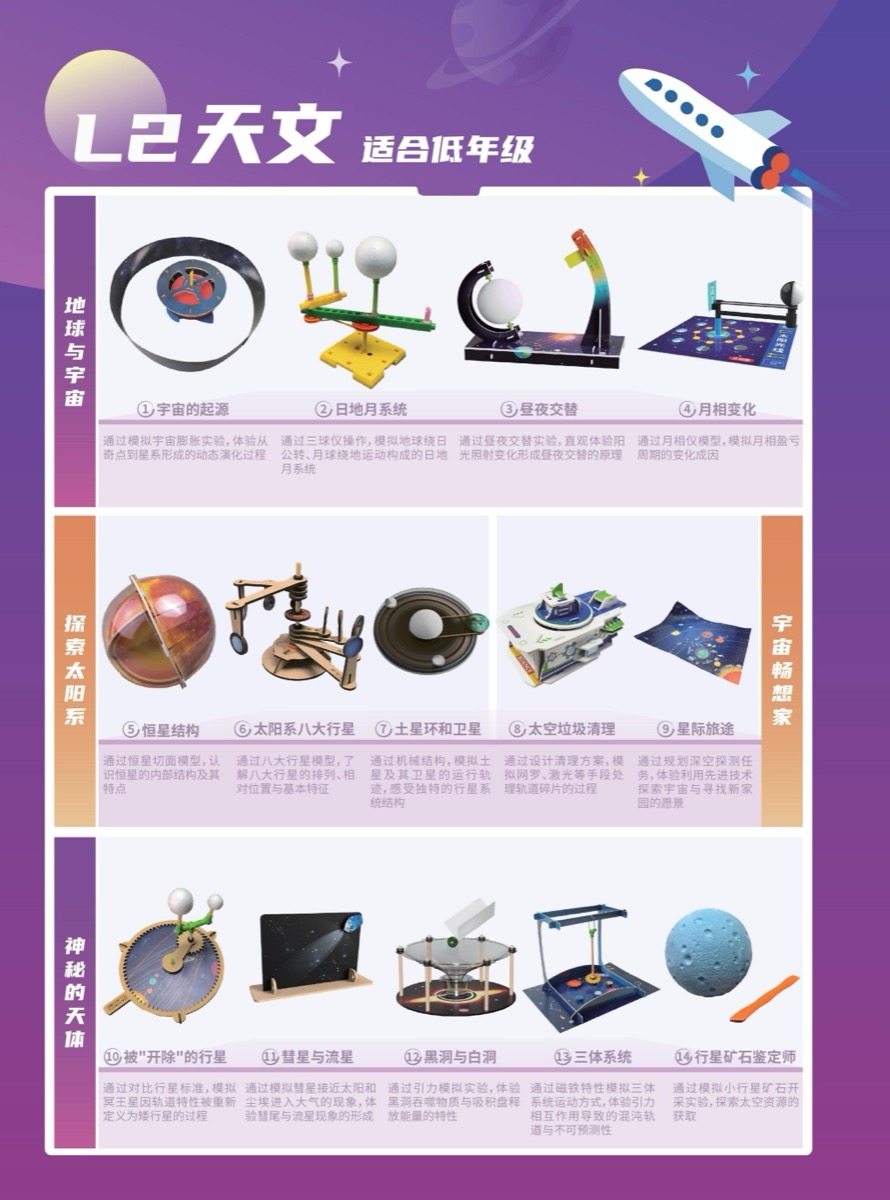 L2 天文 14 课题代表产品