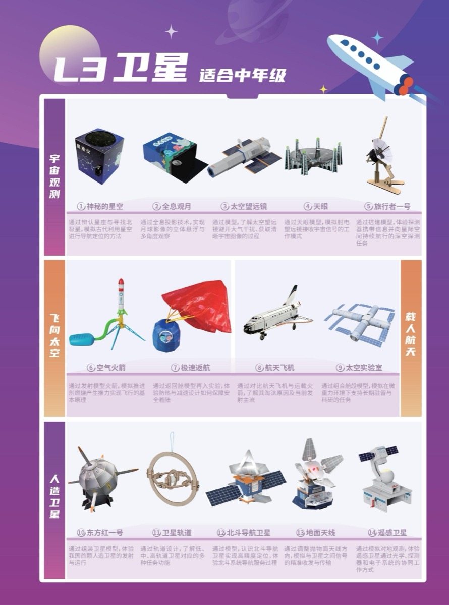 L3 卫星 14 课题代表产品