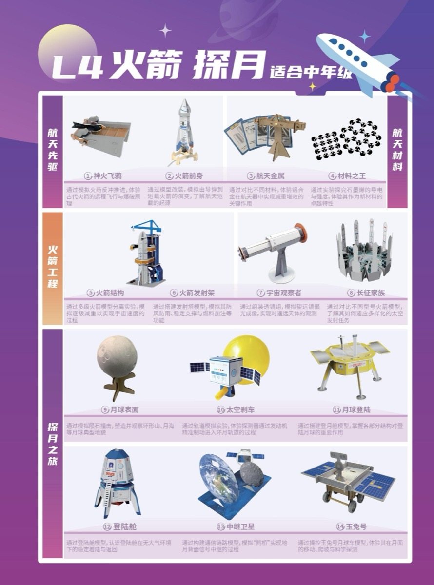 L4 火箭 探月 14 课题代表产品