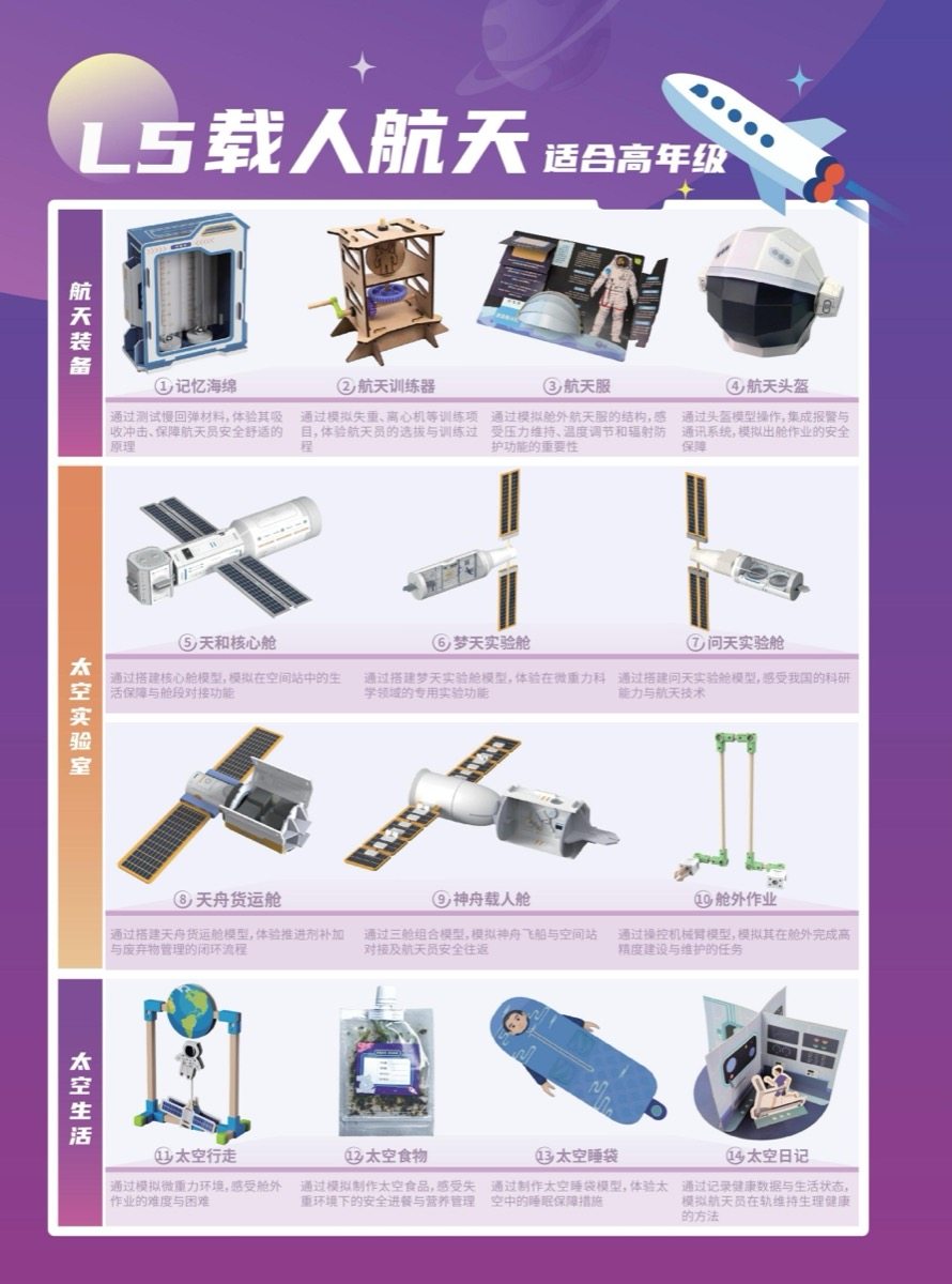 L5 载人航天 14 课题代表产品