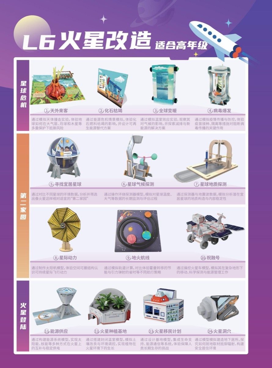 L6 火星改造 14 课题代表产品