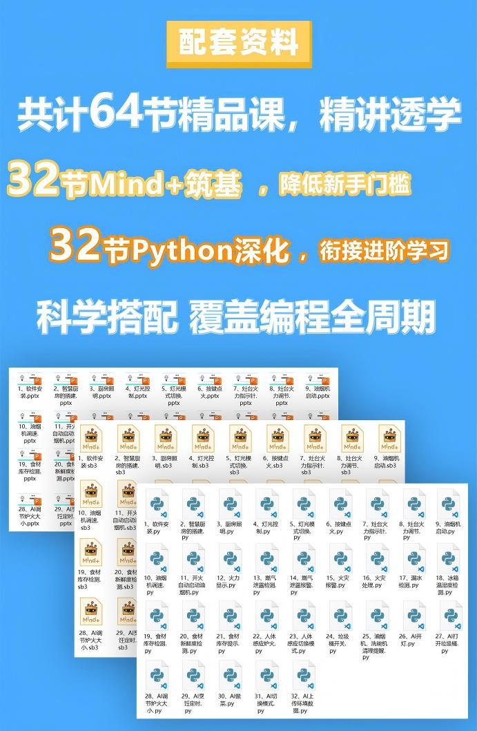 6 个学期 · 从 Mind+ 到 Python 进阶 · 配套 PPT / 视频 / 源码全套