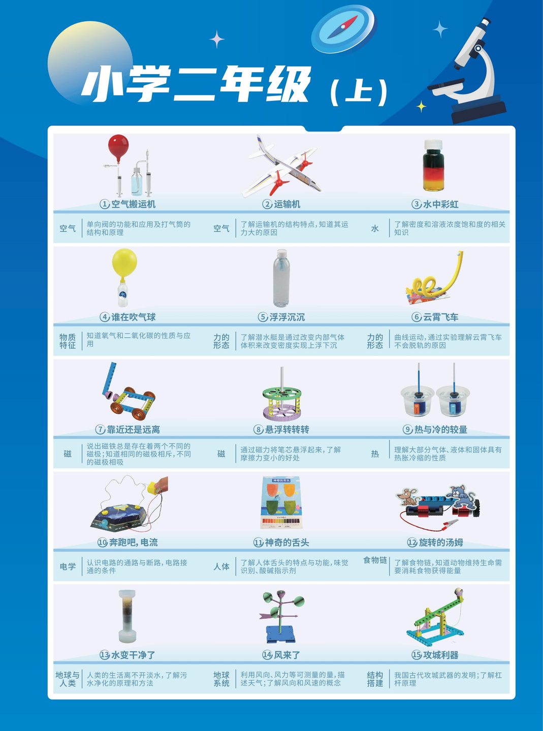 二年级（上）课程表