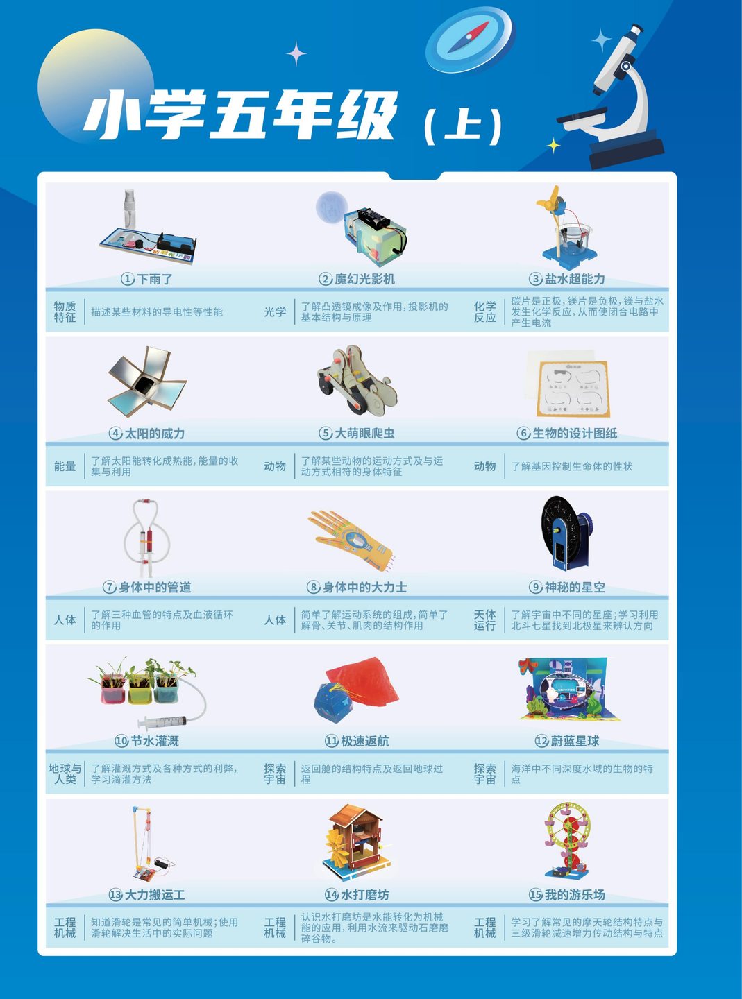 五年级（上）课程表