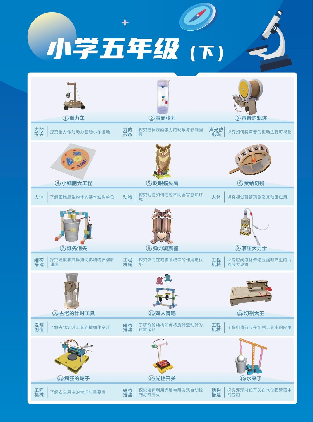 五年级（下）课程表