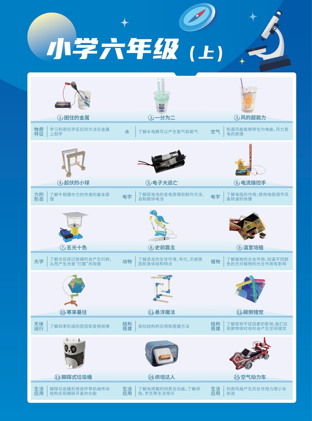 六年级（上）课程表